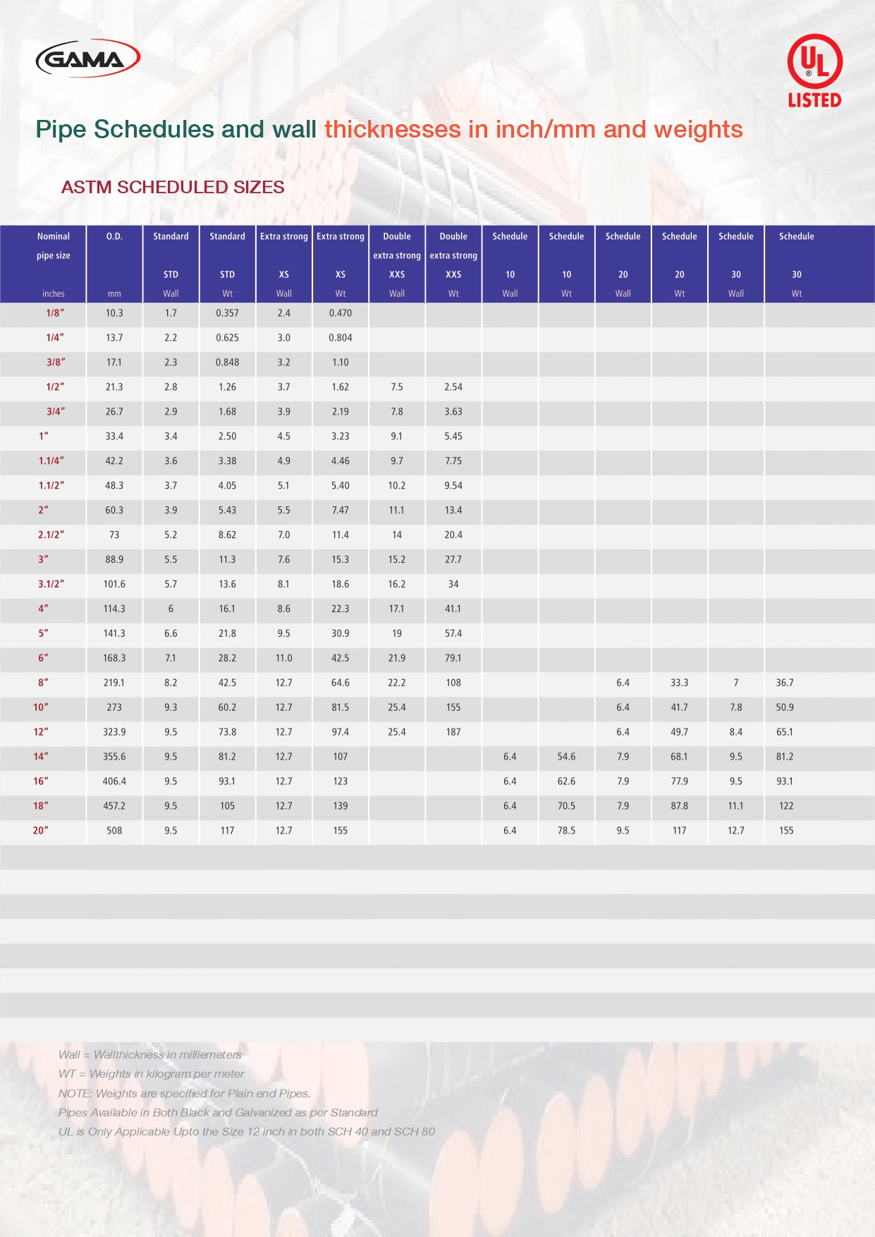 ASTM Scheduled Sizes